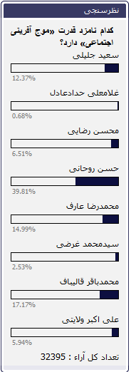 نظر سنجی