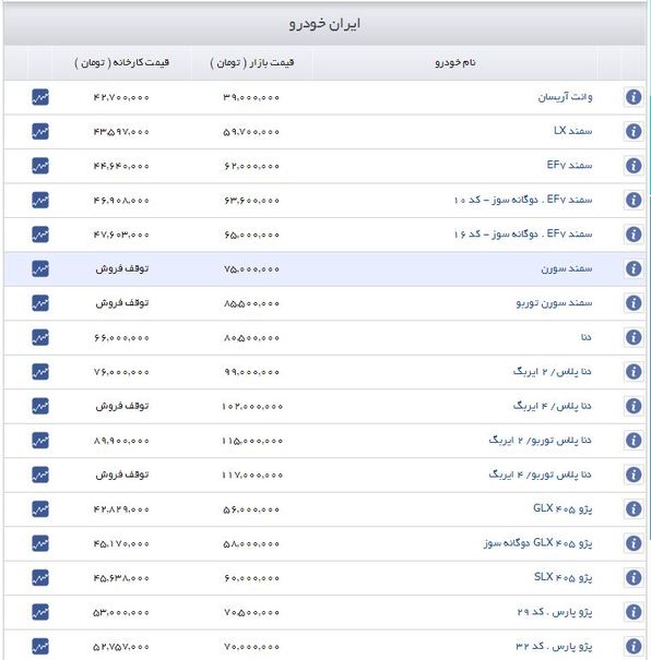 قیمت خودرو‌های داخلی چقدر گران شد؟ +جدول