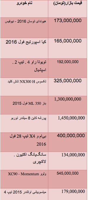 قیمت انواع خودروی شاسی بلند