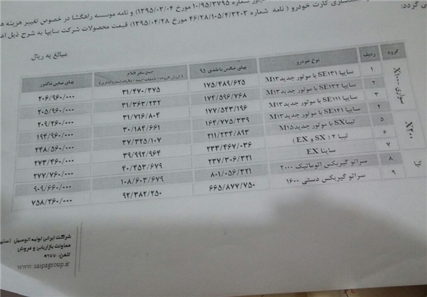 تغییر قیمت ۳محصول سایپا