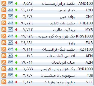 نرخ ۳۹ نوع ارز بانکی سه شنبه