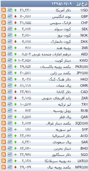 نرخ ۳۹ نوع ارز بانکی دوشنبه