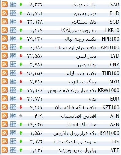نرخ ۳۹ نوع ارز بانکی چهارشنبه