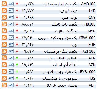 نرخ ۳۹ نوع ارز بانکی پنجشنبه (۲۲ مهر)