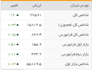 شاخصهای بورسی روز دوشنبه شاخصهای بورسی روز دوشنبه