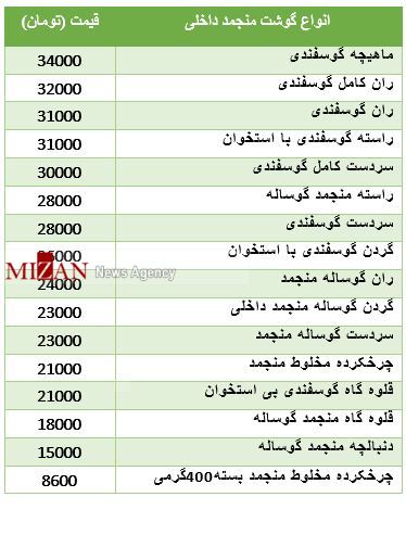 قیمت مصوب گوشت منجمد داخلی