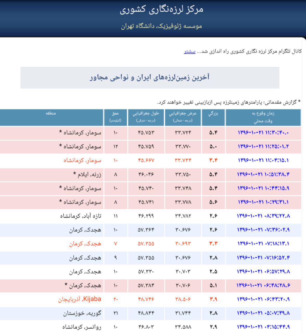 زلزله های یک ساعت گذشته کرمانشاه