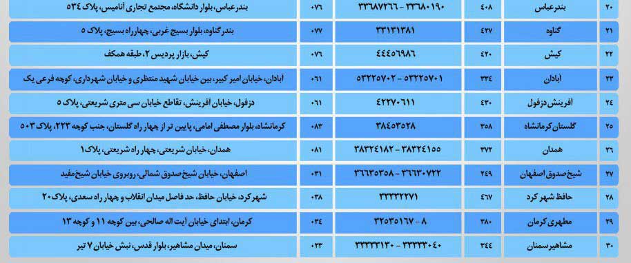 شعب کشیک موسسه اعتباری ملل در نوروز ۱۳۹۷