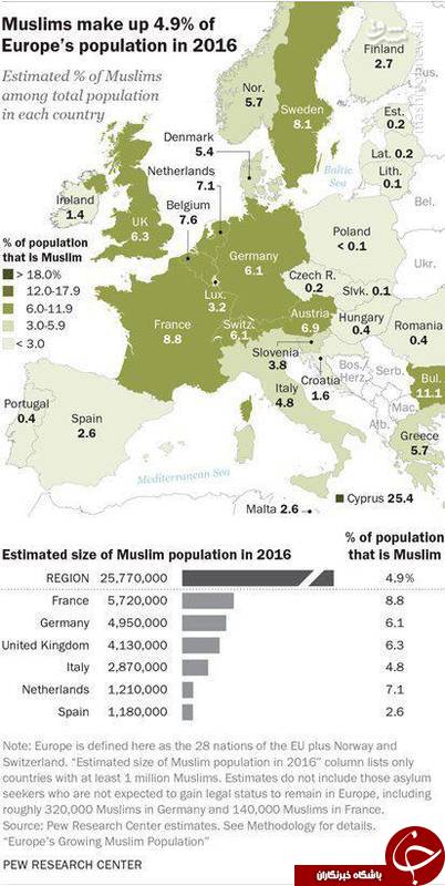 مسلمانان چند درصد جمعیت اروپا را شامل می شوند؟