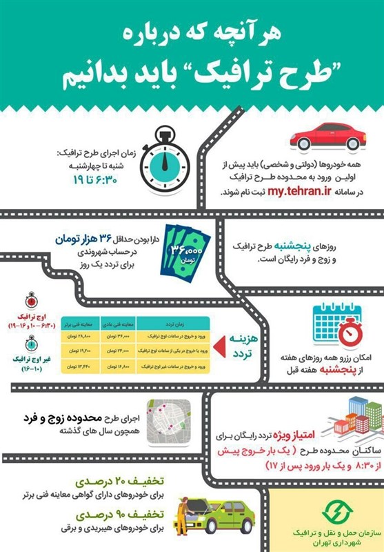 هرآنچه درباره «طرح ترافیک» باید بدانیم