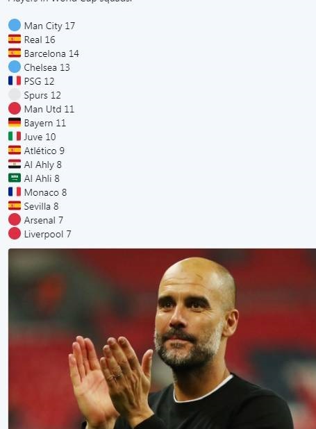 چه تیمی بیشترین بازیکن را در جام جهانی دارد؟