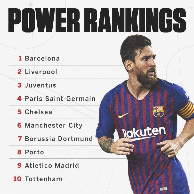 بارسلونا قدرتمندترین باشگاه جهان +عکس