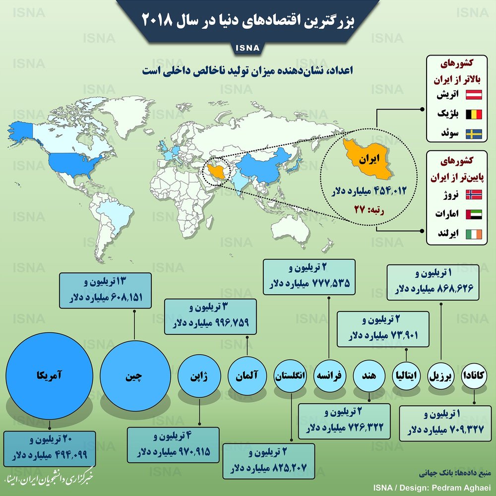 اینفوگرافیک | ایران کجای اقتصاد جهان است؟