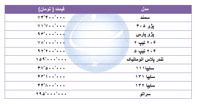 قیمت خودرو‌های پرفروش در ۹ شهریور ۹۸ +جدول