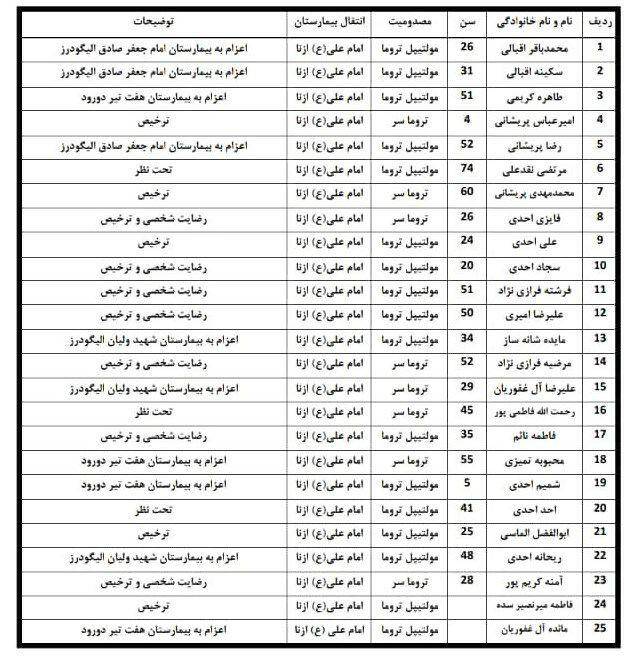 انتشار لیست مصدومان حادثه اتوبوس اصفهان-لرستان