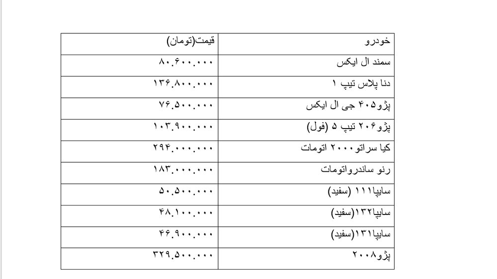 افزایش یک میلیون تومانی برخی از خودروها +جدول