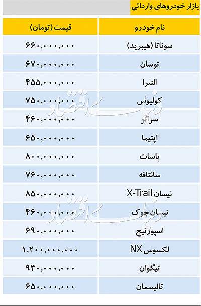 قیمت خودروهای داخلی و وارداتی در بازار تهران روز شنبه ۹ آذر + جدول