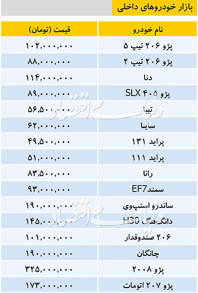 قیمت انواع خودروی داخلی/ساندرو استپ وی ۱۹۰۰ میلیون تومان شد