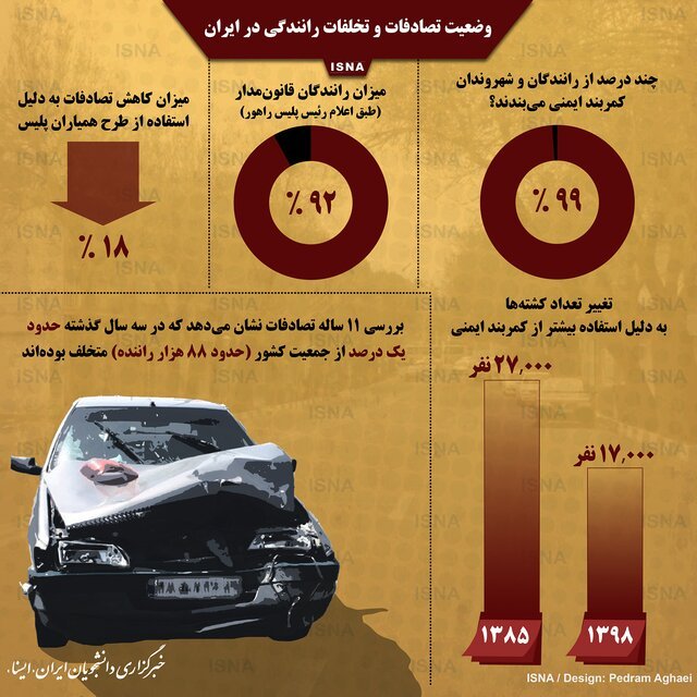 اینفوگرافیک/جزئیاتی از تصادفات و تخلفات رانندگی در ایران