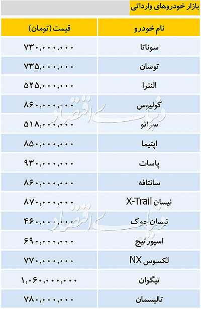 جدیدترین قیمت خودروهای پرفروش داخلی و خارجی در ۷ دی ماه/استپ وی ۲۲۰ میلیون تومان