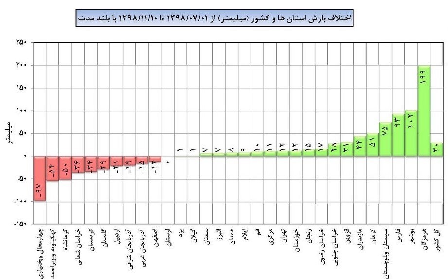 هواشناسی ایران ۹۸/۱۱/۱۱| آغاز بارش برف و باران گسترده از بعدازظهر امروزجمعه