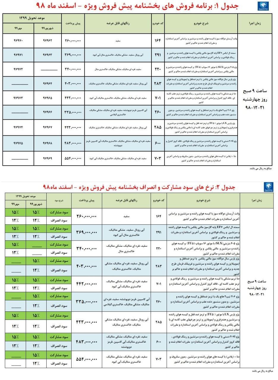فردا پیش فروش ۹ محصول ایران خودرو+جزئیات