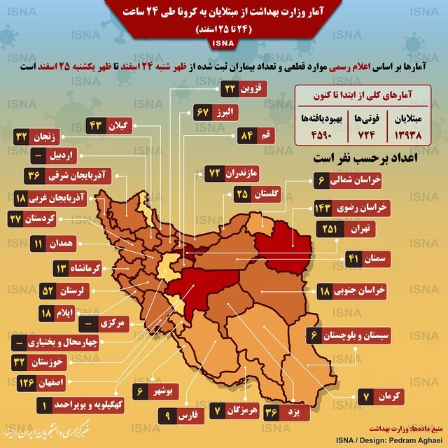 جدیدترین آمار کرونا تا یکشنبه ۲۵ اسفند+اینفوگرافیک