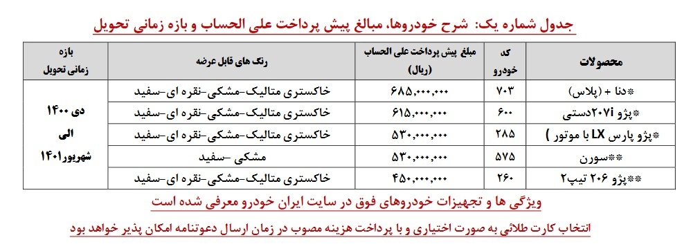 آغاز اولین طرح پیش فروش محصولات ایران خودرو در شهریور با عرضه ۵ محصول (+ جدول و جزئیات)