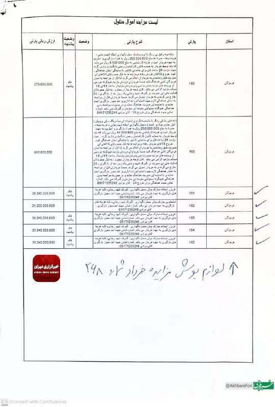 دستور قضایی به سازمان اموال تملیکی برای فروش ۴۲۶ کانتینر لوازم خانگی خارجی