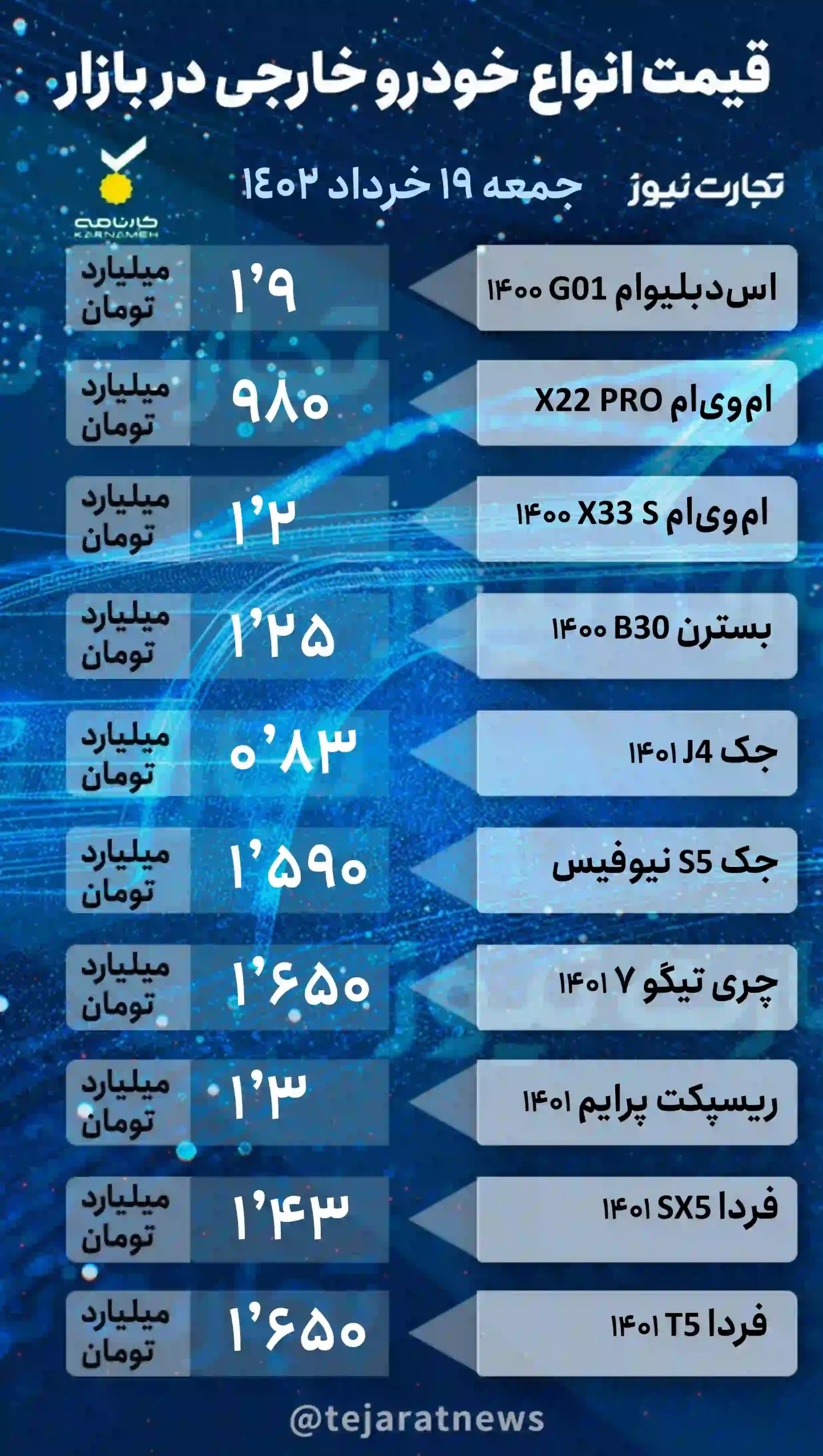 قیمت انواع خودرو‌های داخلی و خارجی امروز ۱۹ خرداد ۱۴۰۲+ جدول