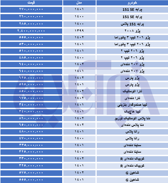 ریزش قیمت‌ ها در بازار خودرو