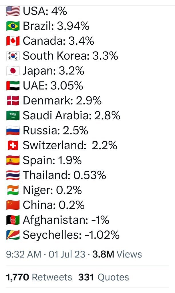 آمار عجیب طالبان از مهار تورم در افغانستان