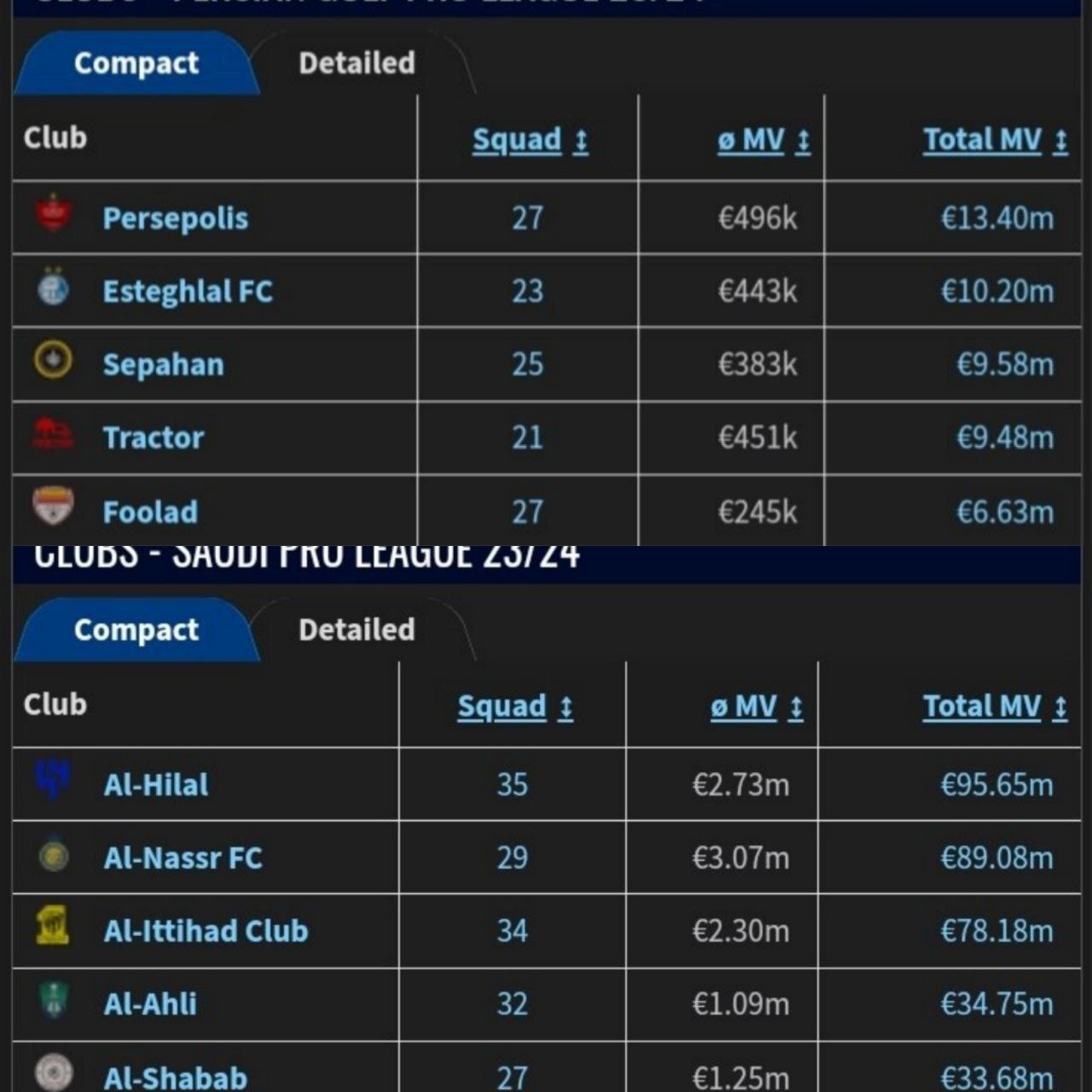 مقایسه ارزش تیم های ایرانی و عربستانی+ عکس