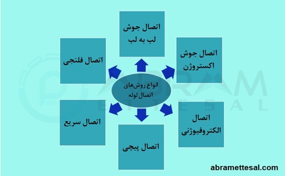 لوله پلی اتیلن را بهتر بشناسیم