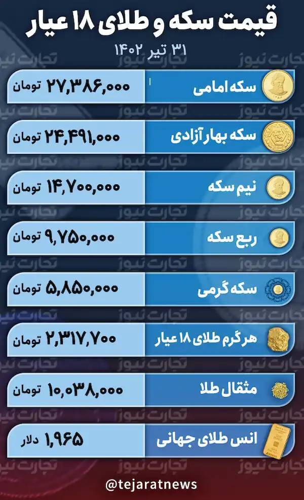 قیمت طلا در 31 تیر 1402| تداوم مسیر کاهشی قیمت طلا و سکه؟