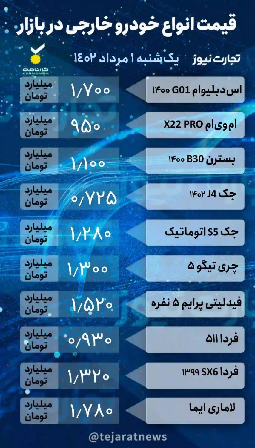 قیمت خودرو ۱ مرداد