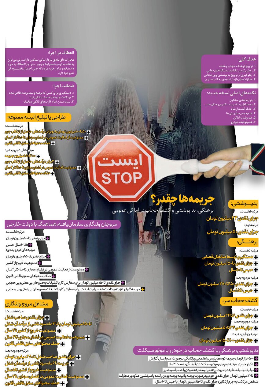 لیست متفاوت جرائم سنگین برای برهنگی تا بی حجابی در‌خودرو