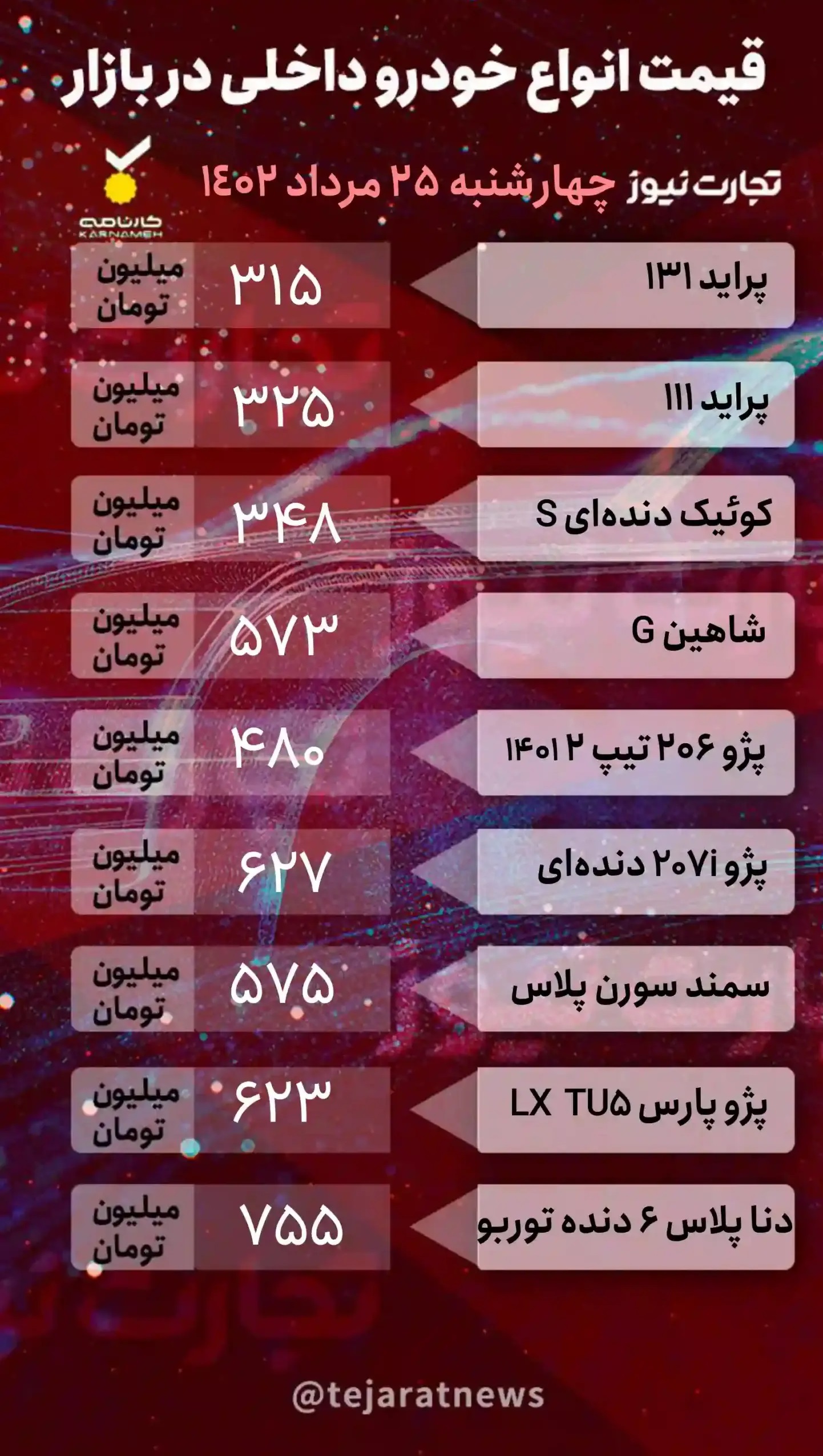 قیمت انواع خودرو‌های داخلی و خارجی امروز ۲۵ مرداد ۱۴۰۲