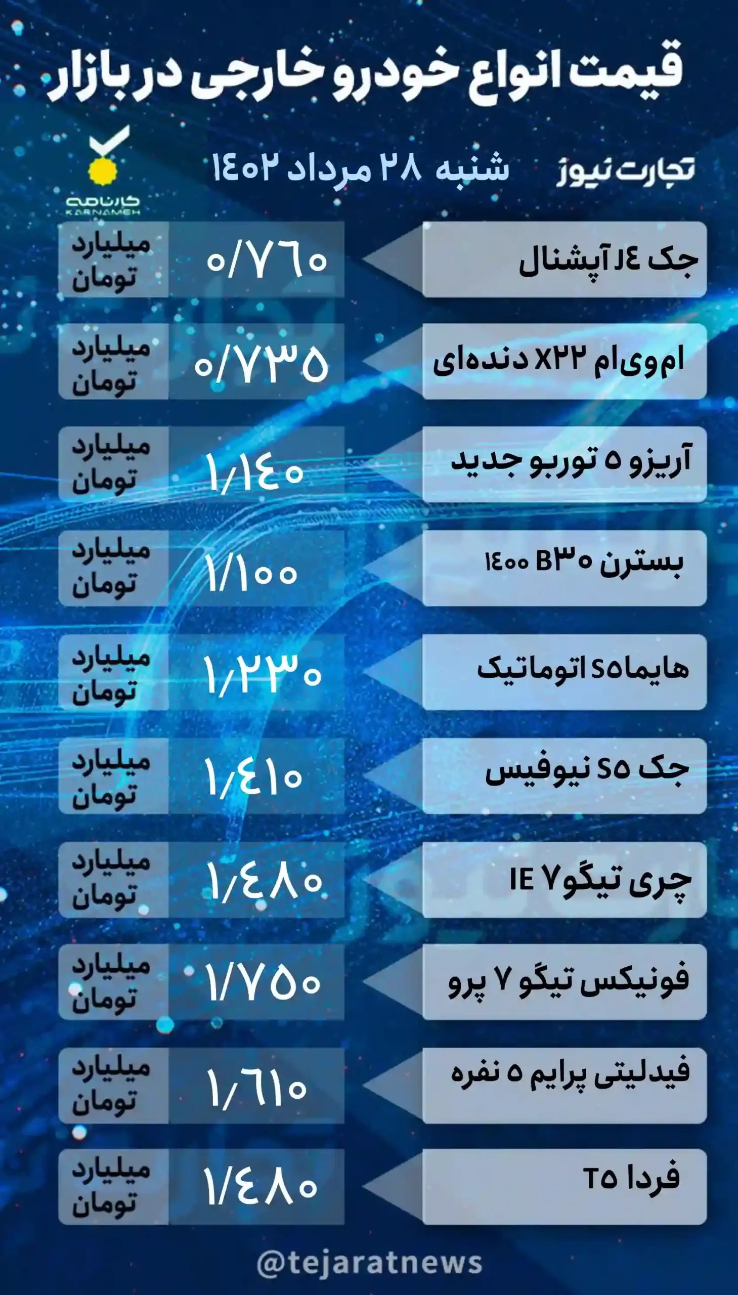 قیمت خودرو ۲۸ مرداد ۱۴۰۲