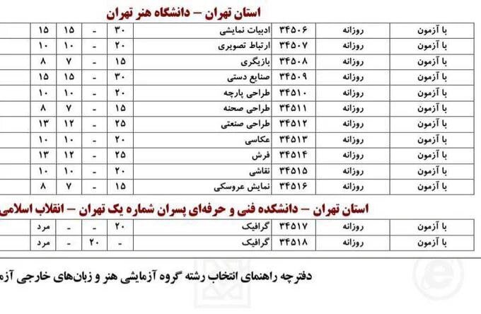 حذف دو رشته مهم از دانشگاه هنر+ عکس