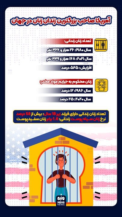 کشور که بزرگترین زندان زنان در جهان را دارد