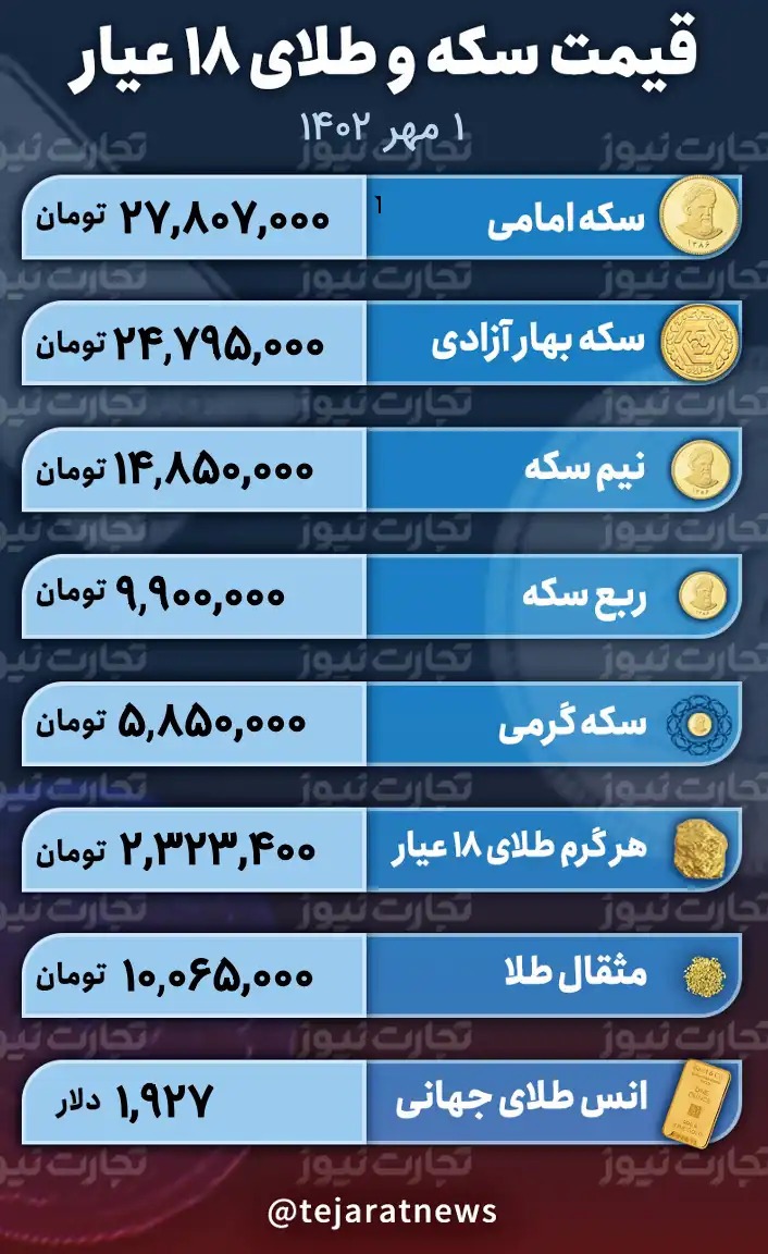قیمت طلا و سکه ۱ مهر ۱۴۰۲
