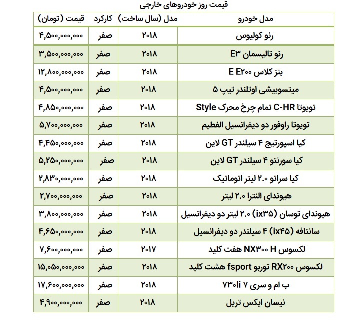 قیمت خودرو