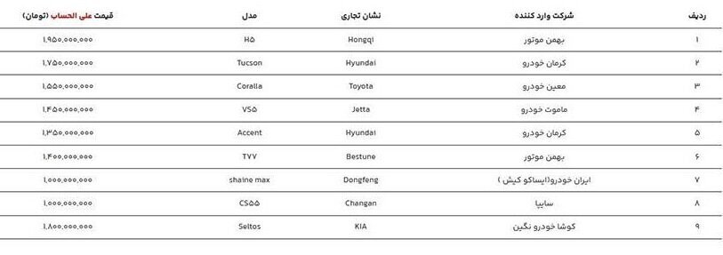 فروش ۹ خودرو وارداتی در سامانه یکپارچه+ لیست قیمت