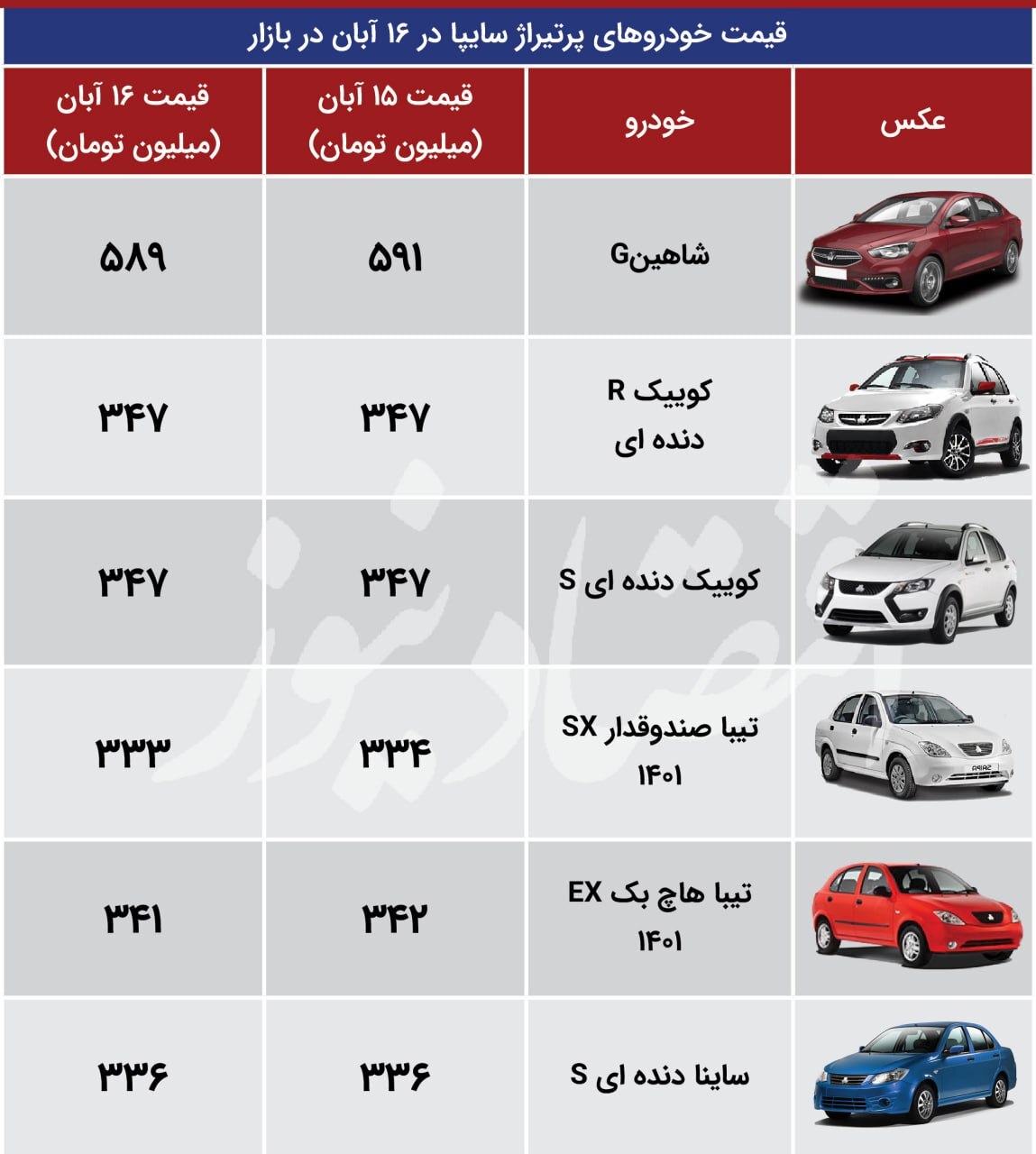 قیمت خودروهای سایپا همچنان بدون افزایش+ جدول قیمت خودروهای سایپا همچنان بدون افزایش+ جدول