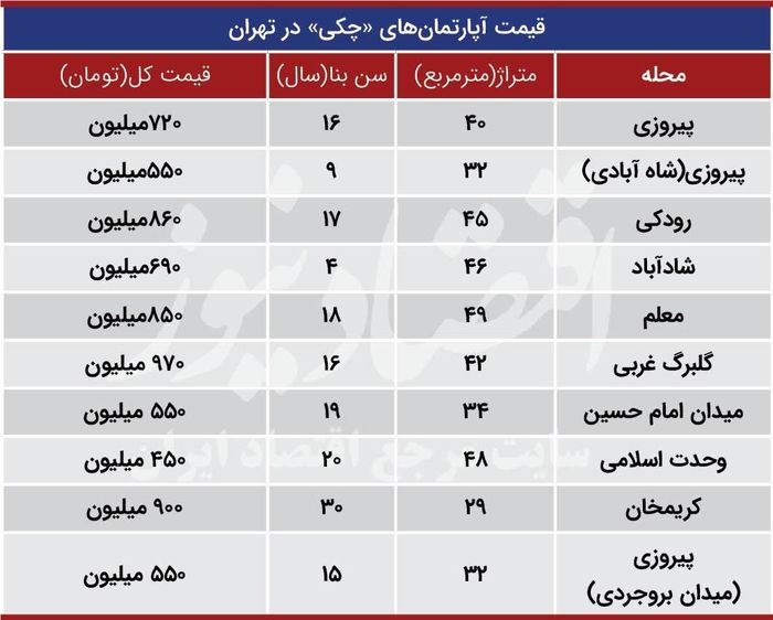 قیمت آپارتمان‌های «چکی» در تهران + جدول