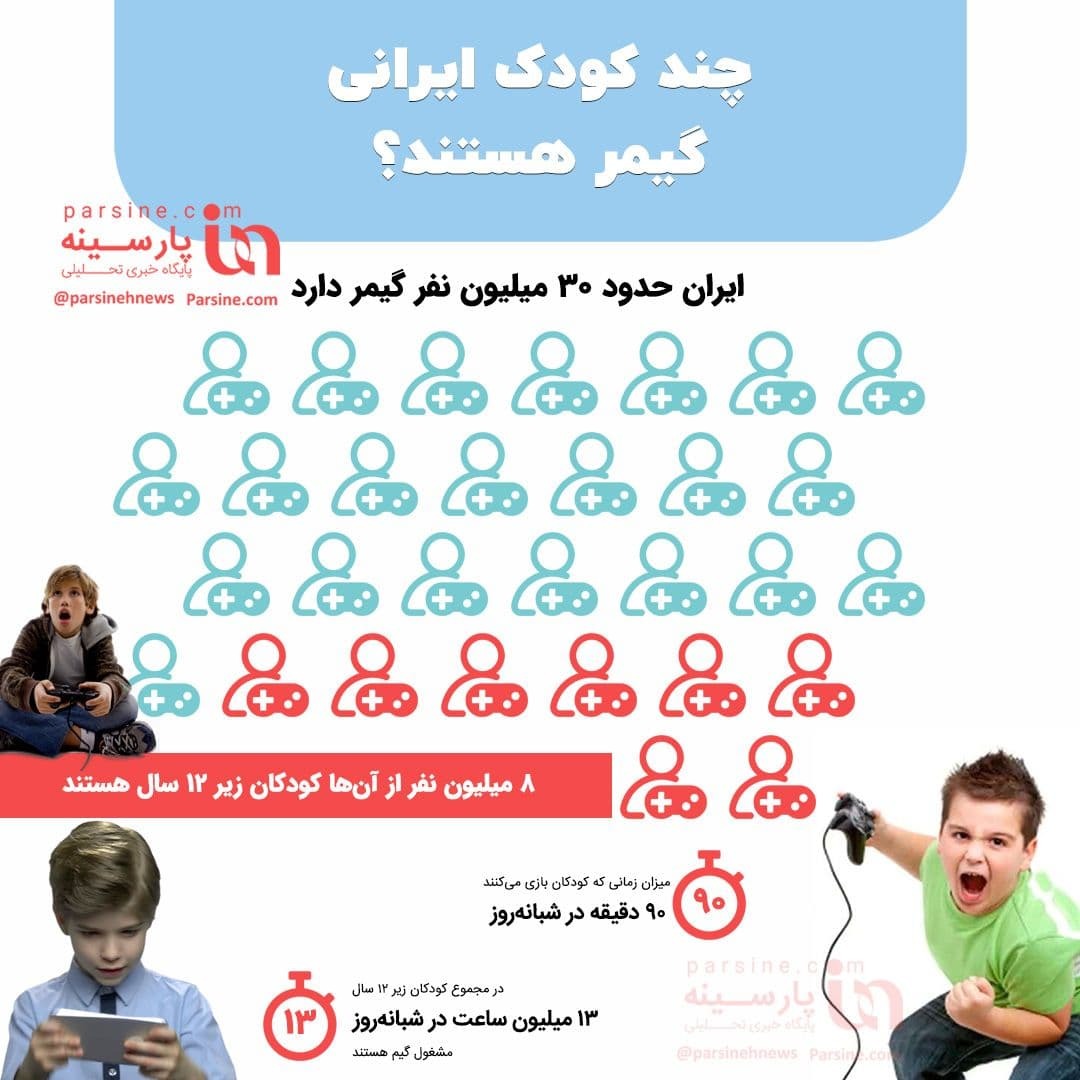 چند کودک ایرانی گیمر هستند؟ + اینفوگرافی