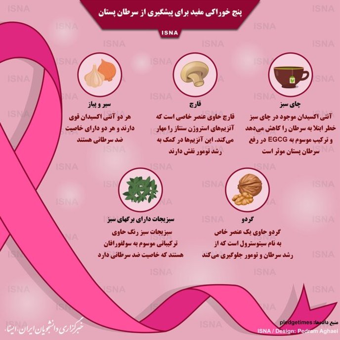 پنج خوراکی مفید برای پیشگیری از سرطان پستان+اینفوگرافی
