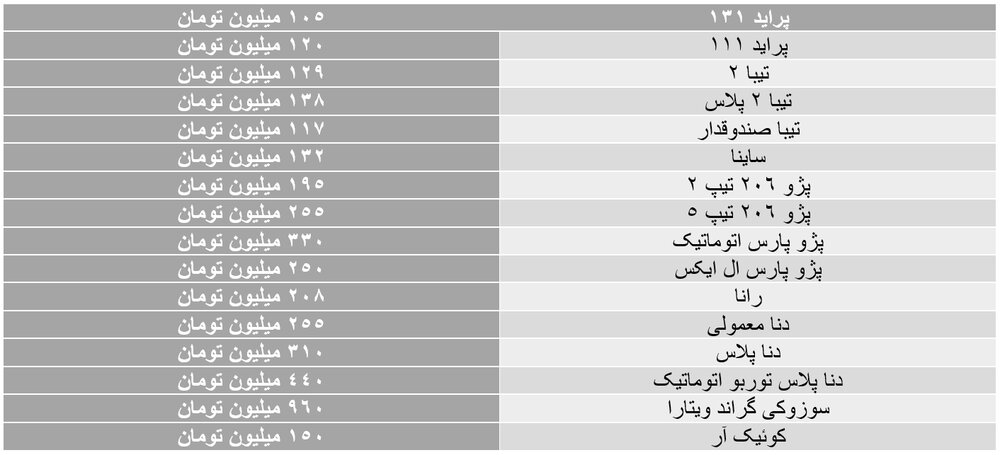 فایل‌های گران در بازار بی‌مشتری + جدول قیمت خودروها