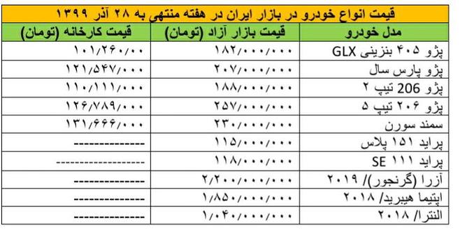 قیمت خودرو آزاد می‌شود؟ +جدول قیمت‌ خودروهای داخلی و خارجی
